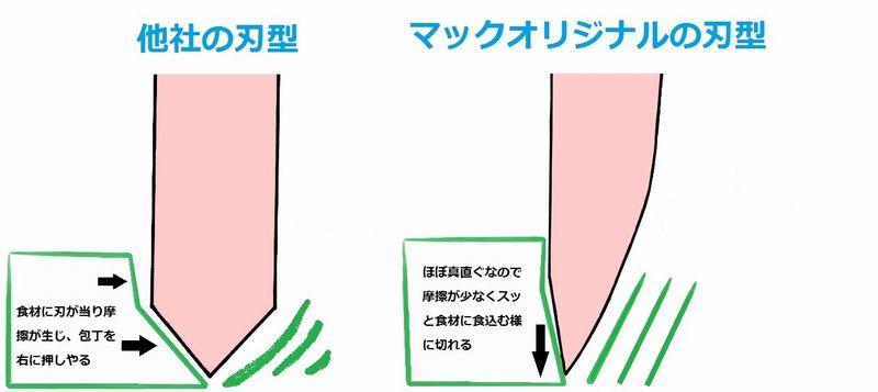 究極の切れ味